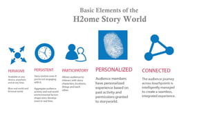 Basic Elements of the

H2ome Story World

 