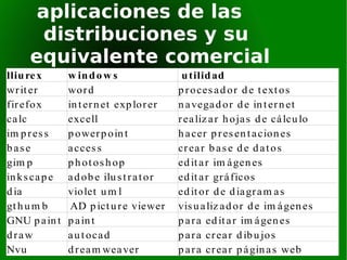 aplicaciones de las  distribuciones y su  equivalente comercial 