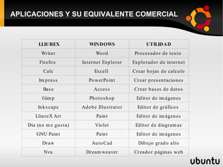 APLICACIONES Y SU EQUIVALENTE COMERCIAL 
