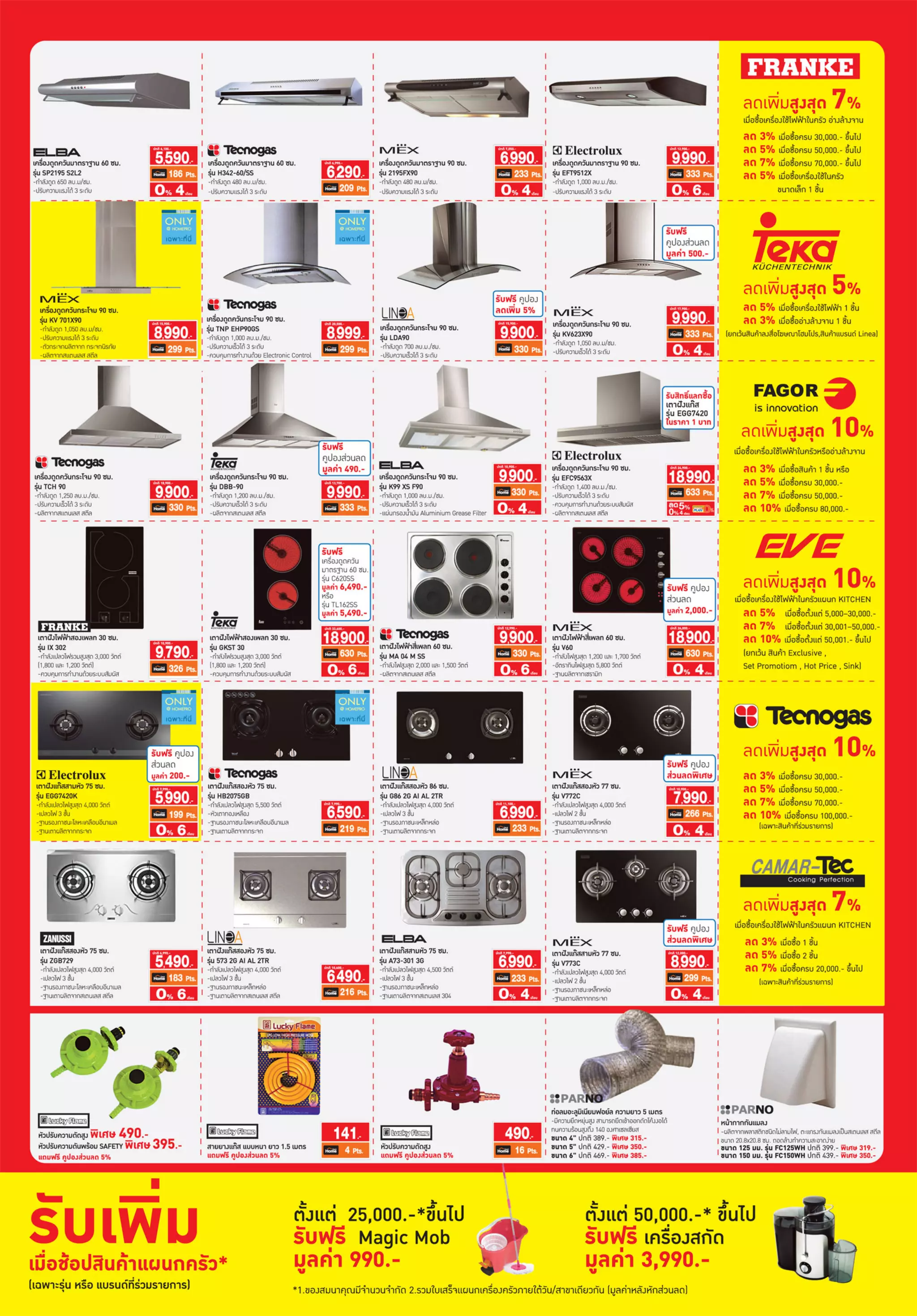 Homepro catalog Kitchen 14 Oct. 3 Nov. 2010 PDF