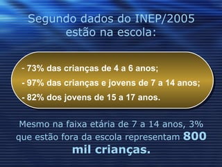 Segundo dados do INEP/2005 estão na escola: 73% das crianças de 4 a 6 anos; - 97% das crianças e jovens de 7 a 14 anos; - 82% dos jovens de 15 a 17 anos. Mesmo na faixa etária de 7 a 14 anos, 3% que estão fora da escola representam  800 mil crianças. 