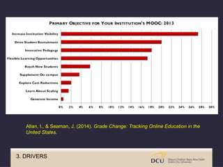 MOOCs in Question: Strategic insights from Two Institutional Experience