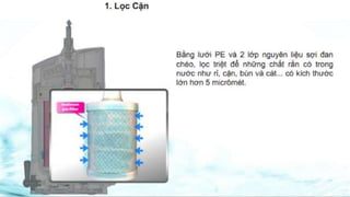 Máy lọc nước Home Pure