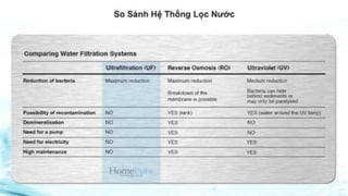 Máy lọc nước Home Pure