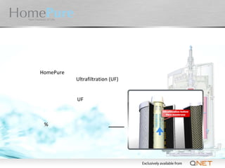 HomePure
Ultrafiltration (UF)
UF
%
 