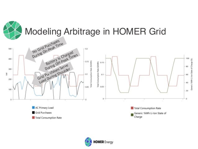 homer energy software crack homer energy software crack