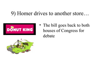 9) Homer drives to another store…

           • The bill goes back to both
             houses of Congress for
             debate
 