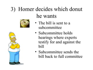 3) Homer decides which donut
         he wants
         • The bill is sent to a
           subcommittee
         • Subcommittee holds
           hearings where experts
           testify for and against the
           bill
         • Subcommittee sends the
           bill back to full committee
 
