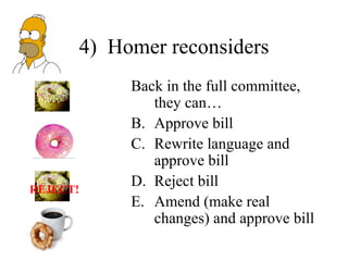 4) Homer reconsiders
               Back in the full committee,
                  they can…
               B. Approve bill
               C. Rewrite language and
                  approve bill
REJECT!
               D. Reject bill
               E. Amend (make real
                  changes) and approve bill
 
