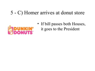 5 - C) Homer arrives at donut store

            • If bill passes both Houses,
              it goes to the President
 