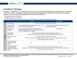 HomeReady™ Mortgage
Designed for creditworthy, low- to moderate-income borrowers, with expanded eligibility for financing homes in designated
low-income, minority, and disaster-impacted communities. HomeReady lets you lend with confidence while expanding
access to credit and supporting sustainable homeownership. Key features:
 Simplicity and certainty for lenders
 Streamlined pricing and execution
 Product features designed to align with today’s buyer demographics and support sustainable homeownership
1-Unit 2- to 4-Unit
Eligibility
Loan Purpose Purchase or Limited Cash-out Refinance (LCOR)
Occupancy and
Property Type
1-unit principal residence, including eligible condos, co-ops,
PUDs, and manufactured housing
2- to 4-unit principal residence (no condos, co-ops, or
manufactured housing)
Manufactured
Housing
In accordance with standard MH guidelines (Desktop
Underwriter® [DU®] required; max 95% LTV/CLTV; FRMs or
7/1 and 10/1 ARMs only; no buydowns)
Not applicable
HomeStyle®
Renovation
In accordance with standard HomeStyle Renovation guidelines
(special lender approval; max LTVs/CLTVs per HomeStyle Renovation guidelines)
Borrower Income
Limits
 No income limits in low-income census tracts
 100% of area median income (AMI) in high-minority census tracts or designated disaster areas
 80% of AMI in all other census tracts
Minimum Borrower
Contribution (own
funds)
$0 3%
Acceptable Sources
of Funds for Down
Payment and Closing
Costs
Gifts, grants, and Community Seconds®. Cash-on-hand for 1-unit properties only.
Any eligible loan may have more than one Community Seconds (i.e., third lien) up to the maximum 105% CLTV
(see Community Seconds fact sheet).
This summary is intended for reference only. All criteria are subject to the formal terms and conditions of the Fannie Mae Selling Guide and Servicing Guide. In the event of any conflict with
this document, the Selling Guide and/or Servicing Guide will govern.
© 2015 Fannie Mae. Trademarks of Fannie Mae. November 16, 2015 Page 1 of 5
 