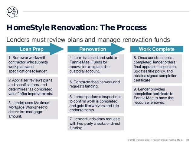 Fannie Mae Home Ready Overview Naihbr Fannie Mae Home Ready Overview Naihbr