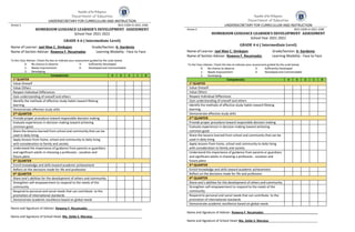 Republic of the Philippines
Department of Education
UNDERSECRETARY FOR CURRICULUM AND INSTRUCTION
Annex 5 BCD-CSDD-O-2021-2585
HOMEROOM GUIDANCE LEARNER’S DEVELOPMENT ASSESSMENT
School Year 2021-2022
GRADE 4-6 ( Intermediate Level)
Name of Learner: Jael Mae C. Simbajon Grade/Section: 6- Gardenia
Name of Section Adviser: Rowena F. Recamadas Learning Modality : Face to Face
To the Class Adviser: Check the box to indicate your assessment guided by the scale below.
0- No chance to observe 3- Sufficiently Developed
1- Needs Improvement 4- Developed and Commendable
2- Developing
Competencies 4 3 2 1 0
1st
QUARTER
Value Oneself
Value Others
Respect Individual Differences
Gain understanding of oneself and others
Identify the methods of effective study habits toward lifelong
learning
Demonstrate effective study skills
2nd QUARTER
Provide proper procedure toward responsible decision making
Evaluate experiences in decision-making toward achieving
common good
Share the lessons learned from school and community that can be
used in daily living
Apply lessons from home, school and community to daily living
with consideration to family and society
Understand the importance of guidance from parents or guardians
and significant adults in choosing a profession , vocation and
future plans
3rd QUARTER
Enrich knowledge and skills toward academic achievement
Reflect on the decisions made for life and profession
4th QUARTER
Share one’s abilities for the development of others and community
Strengthen self-empowerment to respond to the needs of the
community
Respond to personal and social needs that can contribute to the
promotion of international standards
Demonstrate academic excellence based on global needs
Name and Signature of Adviser: Rowena F. Recamadas________________________________
Name and Signature of School Head: Ma. Zelda S. Maratas_____________________________
Republic of the Philippines
Department of Education
UNDERSECRETARY FOR CURRICULUM AND INSTRUCTION
Annex 5 BCD-CSDD-O-2021-2585
HOMEROOM GUIDANCE LEARNER’S DEVELOPMENT ASSESSMENT
School Year 2021-2022
GRADE 4-6 ( Intermediate Level)
Name of Learner: Jael Mae C. Simbajon Grade/Section: 6- Gardenia
Name of Section Adviser: Rowena F. Recamadas Learning Modality : Face to Face
To the Class Adviser: Check the box to indicate your assessment guided by the scale below.
0- No chance to observe 3- Sufficiently Developed
1- Needs Improvement 4- Developed and Commendable
2- Developing
Competencies 4 3 2 1 0
1st QUARTER
Value Oneself
Value Others
Respect Individual Differences
Gain understanding of oneself and others
Identify the methods of effective study habits toward lifelong
learning
Demonstrate effective study skills
2nd QUARTER
Provide proper procedure toward responsible decision making
Evaluate experiences in decision-making toward achieving
common good
Share the lessons learned from school and community that can be
used in daily living
Apply lessons from home, school and community to daily living
with consideration to family and society
Understand the importance of guidance from parents or guardians
and significant adults in choosing a profession , vocation and
future plans
3rd QUARTER
Enrich knowledge and skills toward academic achievement
Reflect on the decisions made for life and profession
4th QUARTER
Share one’s abilities for the development of others and community
Strengthen self-empowerment to respond to the needs of the
community
Respond to personal and social needs that can contribute to the
promotion of international standards
Demonstrate academic excellence based on global needs
Name and Signature of Adviser: Rowena F. Recamadas________________________________
Name and Signature of School Head: Ma. Zelda S. Maratas_____________________________
 