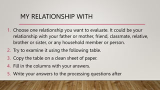 MY RELATIONSHIP WITH
1. Choose one relationship you want to evaluate. It could be your
relationship with your father or mother, friend, classmate, relative,
brother or sister, or any household member or person.
2. Try to examine it using the following table.
3. Copy the table on a clean sheet of paper.
4. Fill in the columns with your answers.
5. Write your answers to the processing questions after
 