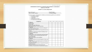 Homeroom Guidance School Implementation Tool
(School Level)
Legend:
E- Evident — 95% – 100% of the total number of classes...
