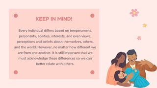 KEEP IN MIND!
Every individual differs based on temperament,
personality, abilities, interests, and even views,
perceptions and beliefs about themselves, others,
and the world. However, no matter how different we
are from one another, it is still important that we
must acknowledge these differences so we can
better relate with others.
 