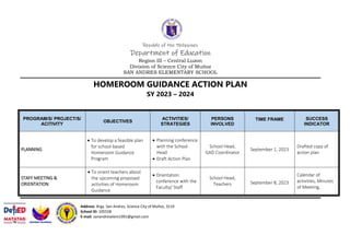 Republic of the Philippines
Department of Education
Region III – Central Luzon
Division of Science City of Muñoz
SAN ANDRES ELEMENTARY SCHOOL
Address: Brgy. San Andres, Science City of Muñoz, 3119
School ID: 105558
E-mail: sanandreselem1991@gmail.com
HOMEROOM GUIDANCE ACTION PLAN
SY 2023 – 2024
PROGRAM/S/ PROJECT/S/
ACITIVITY
OBJECTIVES
ACTIVITIES/
STRATEGIES
PERSONS
INVOLVED
TIME FRAME SUCCESS
INDICATOR
PLANNING
 To develop a feasible plan
for school-based
Homeroom Guidance
Program
 Planning conference
with the School
Head
 Draft Action Plan
School Head,
GAD Coordinator
September 1, 2023
Drafted copy of
action plan
STAFF MEETING &
ORIENTATION
 To orient teachers about
the upcoming proposed
activities of Homeroom
Guidance
 Orientation
conference with the
Faculty/ Staff
School Head,
Teachers September 8, 2023
Calendar of
activities, Minutes
of Meeting,
 