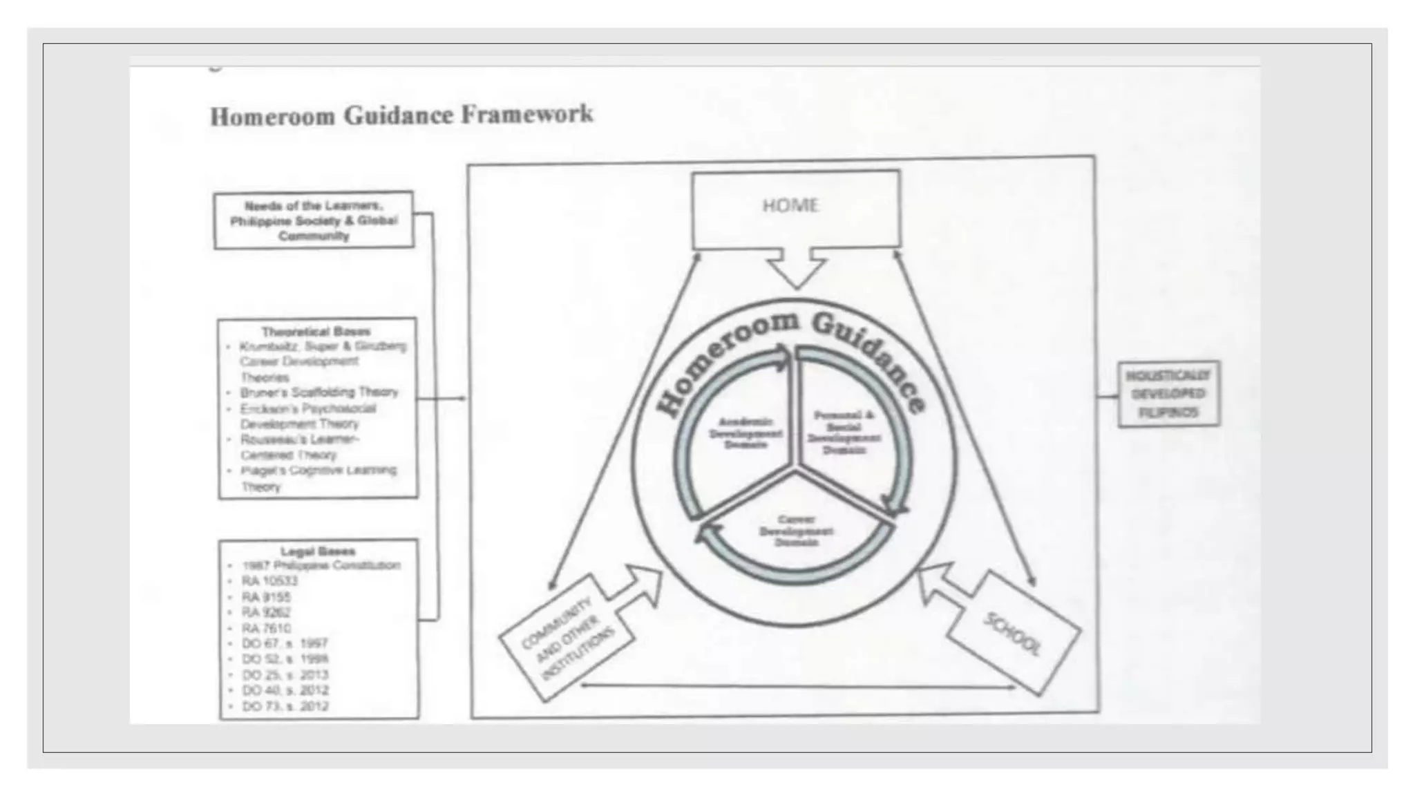 homeroom-guidance-hg-cris-ppt