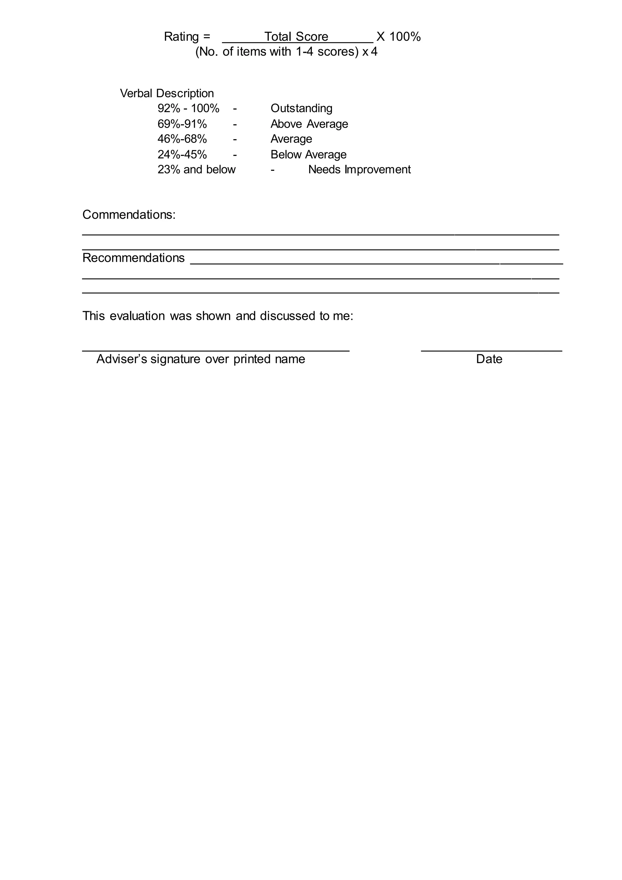 Rating = Total Score X 100%
(No. of items with 1-4 scores) x 4
Verbal Description
92% - 100% - Outstanding
69%-91% - Above Average
46%-68% - Average
24%-45% - Below Average
23% and below - Needs Improvement
Commendations:
____________________________________________________________________
____________________________________________________________________
Recommendations _____________________________________________________
____________________________________________________________________
____________________________________________________________________
This evaluation was shown and discussed to me:
______________________________________ ____________________
Adviser’s signature over printed name Date
 