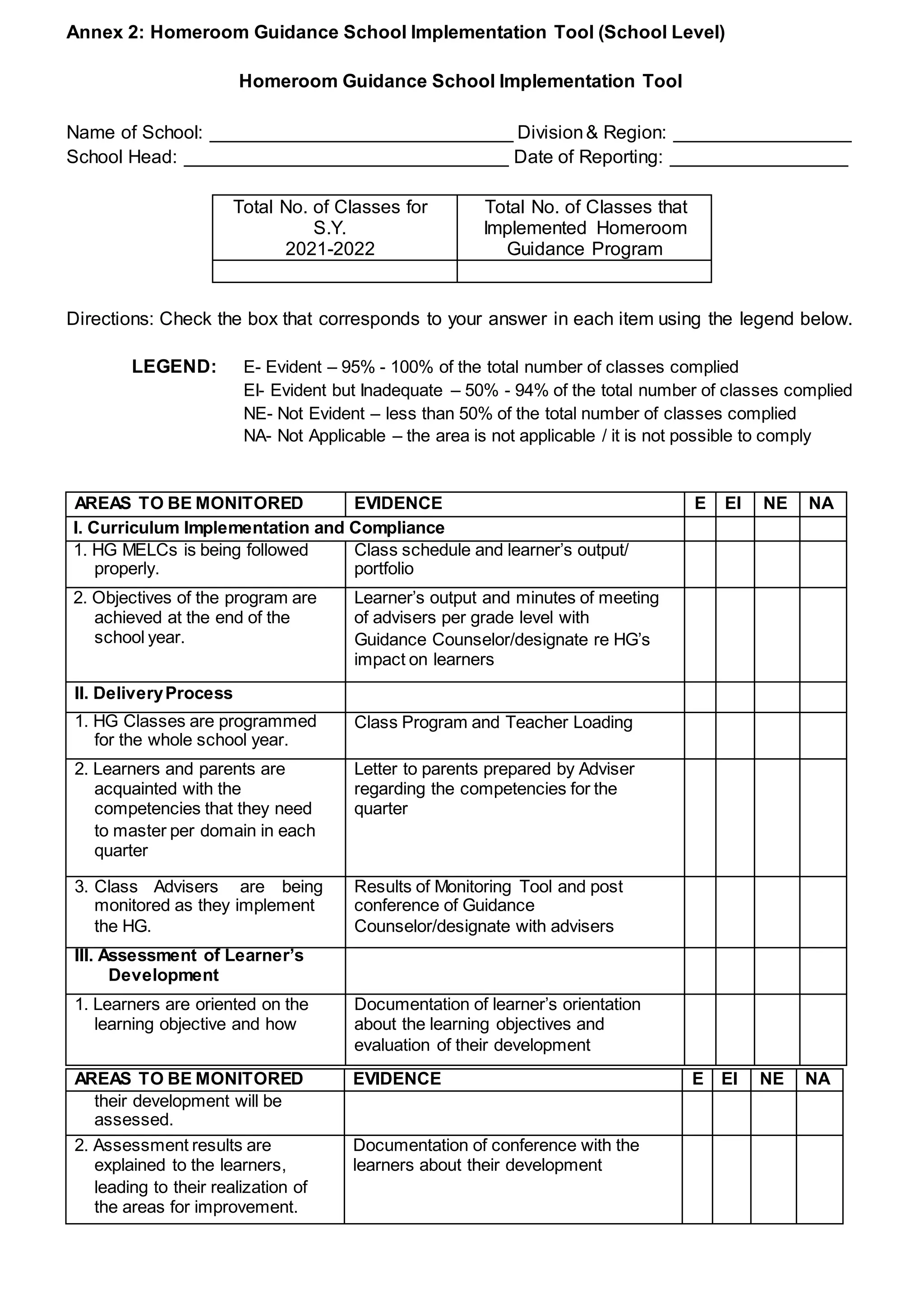 Annex 2: Homeroom Guidance School Implementation Tool (School Level)
Homeroom Guidance School Implementation Tool
Name of School: _____________________________ Division& Region: _________________
School Head: _______________________________ Date of Reporting: _________________
Total No. of Classes for
S.Y.
2021-2022
Total No. of Classes that
Implemented Homeroom
Guidance Program
Directions: Check the box that corresponds to your answer in each item using the legend below.
LEGEND: E- Evident – 95% - 100% of the total number of classes complied
EI- Evident but Inadequate – 50% - 94% of the total number of classes complied
NE- Not Evident – less than 50% of the total number of classes complied
NA- Not Applicable – the area is not applicable / it is not possible to comply
AREAS TO BE MONITORED EVIDENCE E EI NE NA
I. Curriculum Implementation and Compliance
1. HG MELCs is being followed
properly.
Class schedule and learner’s output/
portfolio
2. Objectives of the program are
achieved at the end of the
school year.
Learner’s output and minutes of meeting
of advisers per grade level with
Guidance Counselor/designate re HG’s
impact on learners
II. DeliveryProcess
1. HG Classes are programmed
for the whole school year.
Class Program and Teacher Loading
2. Learners and parents are
acquainted with the
competencies that they need
to master per domain in each
quarter
Letter to parents prepared by Adviser
regarding the competencies for the
quarter
3. Class Advisers are being
monitored as they implement
the HG.
Results of Monitoring Tool and post
conference of Guidance
Counselor/designate with advisers
III. Assessment of Learner’s
Development
1. Learners are oriented on the
learning objective and how
Documentation of learner’s orientation
about the learning objectives and
evaluation of their development
AREAS TO BE MONITORED EVIDENCE E EI NE NA
their development will be
assessed.
2. Assessment results are
explained to the learners,
leading to their realization of
the areas for improvement.
Documentation of conference with the
learners about their development
 