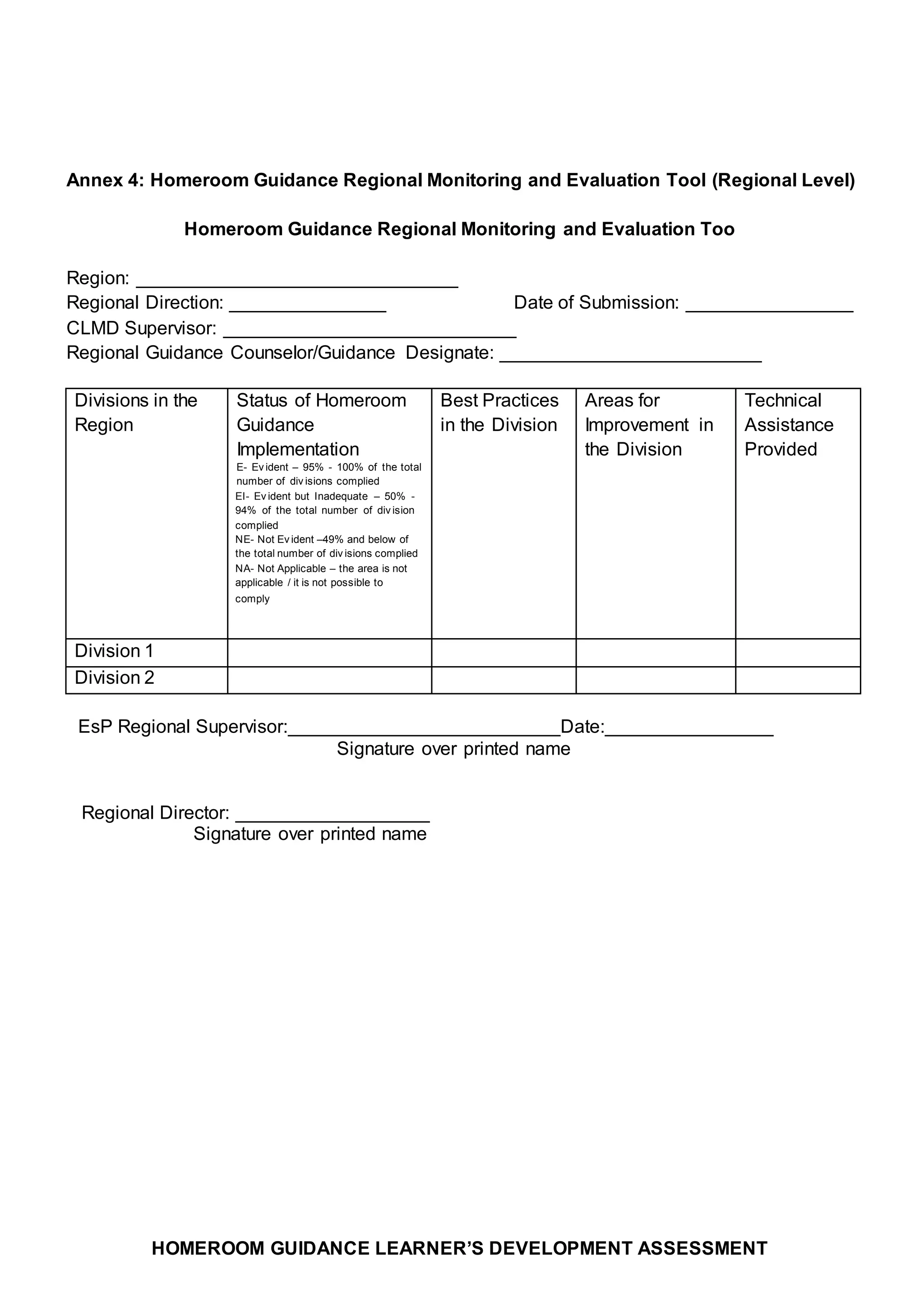 Annex 4: Homeroom Guidance Regional Monitoring and Evaluation Tool (Regional Level)
Homeroom Guidance Regional Monitoring and Evaluation Too
Region: _______________________________
Regional Direction: _______________ Date of Submission: ________________
CLMD Supervisor: ____________________________
Regional Guidance Counselor/Guidance Designate: _________________________
Divisions in the
Region
Status of Homeroom
Guidance
Implementation
E- Ev ident – 95% - 100% of the total
number of div isions complied
EI- Ev ident but Inadequate – 50% -
94% of the total number of div ision
complied
NE- Not Ev ident –49% and below of
the total number of div isions complied
NA- Not Applicable – the area is not
applicable / it is not possible to
comply
Best Practices
in the Division
Areas for
Improvement in
the Division
Technical
Assistance
Provided
Division 1
Division 2
EsP Regional Supervisor: Date:
Signature over printed name
Regional Director:
Signature over printed name
HOMEROOM GUIDANCE LEARNER’S DEVELOPMENT ASSESSMENT
 