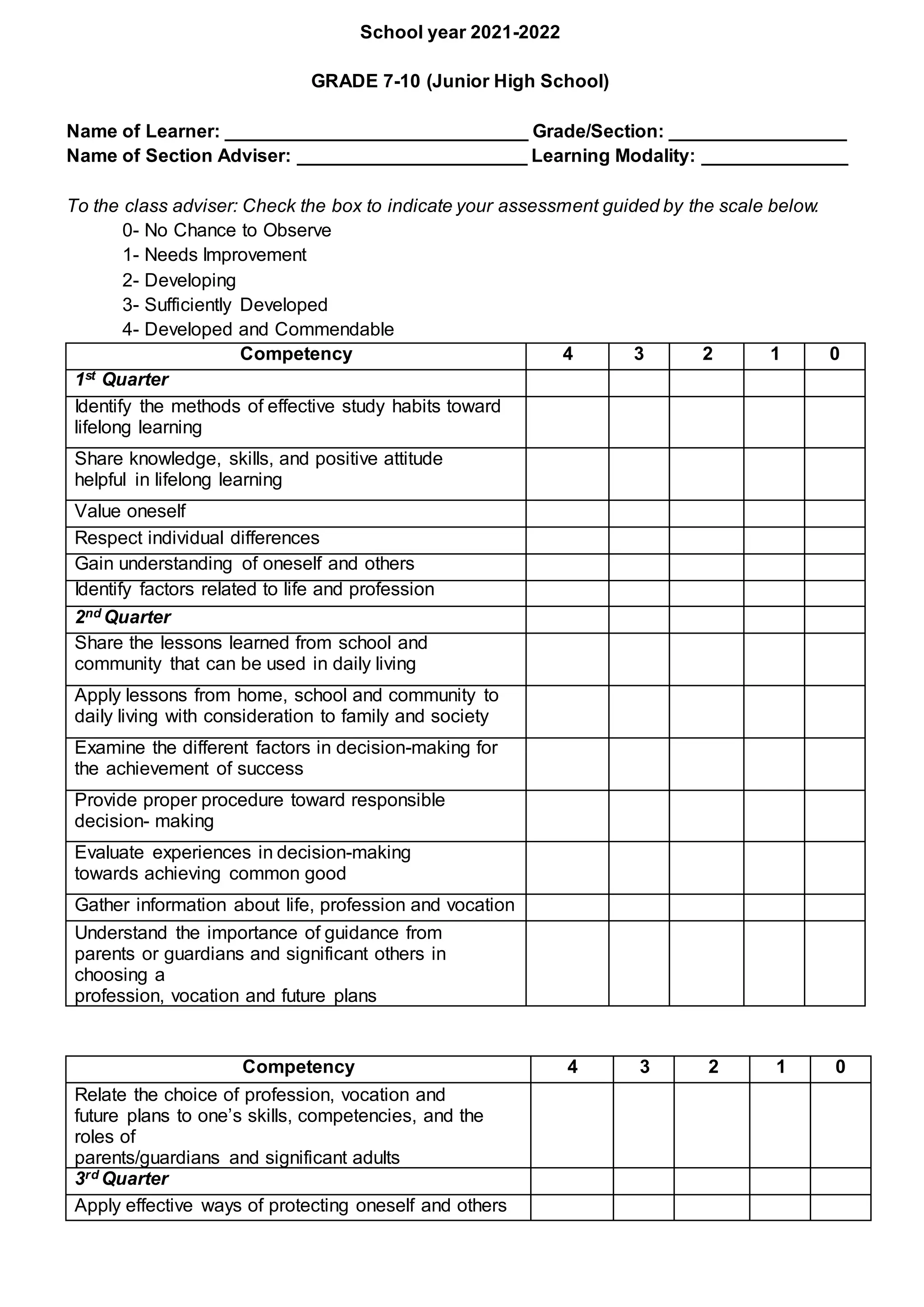School year 2021-2022
GRADE 7-10 (Junior High School)
Name of Learner: _____________________________ Grade/Section: _________________
Name of Section Adviser: ______________________ Learning Modality: ______________
To the class adviser: Check the box to indicate your assessment guided by the scale below.
0- No Chance to Observe
1- Needs Improvement
2- Developing
3- Sufficiently Developed
4- Developed and Commendable
Competency 4 3 2 1 0
1st Quarter
Identify the methods of effective study habits toward
lifelong learning
Share knowledge, skills, and positive attitude
helpful in lifelong learning
Value oneself
Respect individual differences
Gain understanding of oneself and others
Identify factors related to life and profession
2nd Quarter
Share the lessons learned from school and
community that can be used in daily living
Apply lessons from home, school and community to
daily living with consideration to family and society
Examine the different factors in decision-making for
the achievement of success
Provide proper procedure toward responsible
decision- making
Evaluate experiences in decision-making
towards achieving common good
Gather information about life, profession and vocation
Understand the importance of guidance from
parents or guardians and significant others in
choosing a
profession, vocation and future plans
Competency 4 3 2 1 0
Relate the choice of profession, vocation and
future plans to one’s skills, competencies, and the
roles of
parents/guardians and significant adults
3rd Quarter
Apply effective ways of protecting oneself and others
 