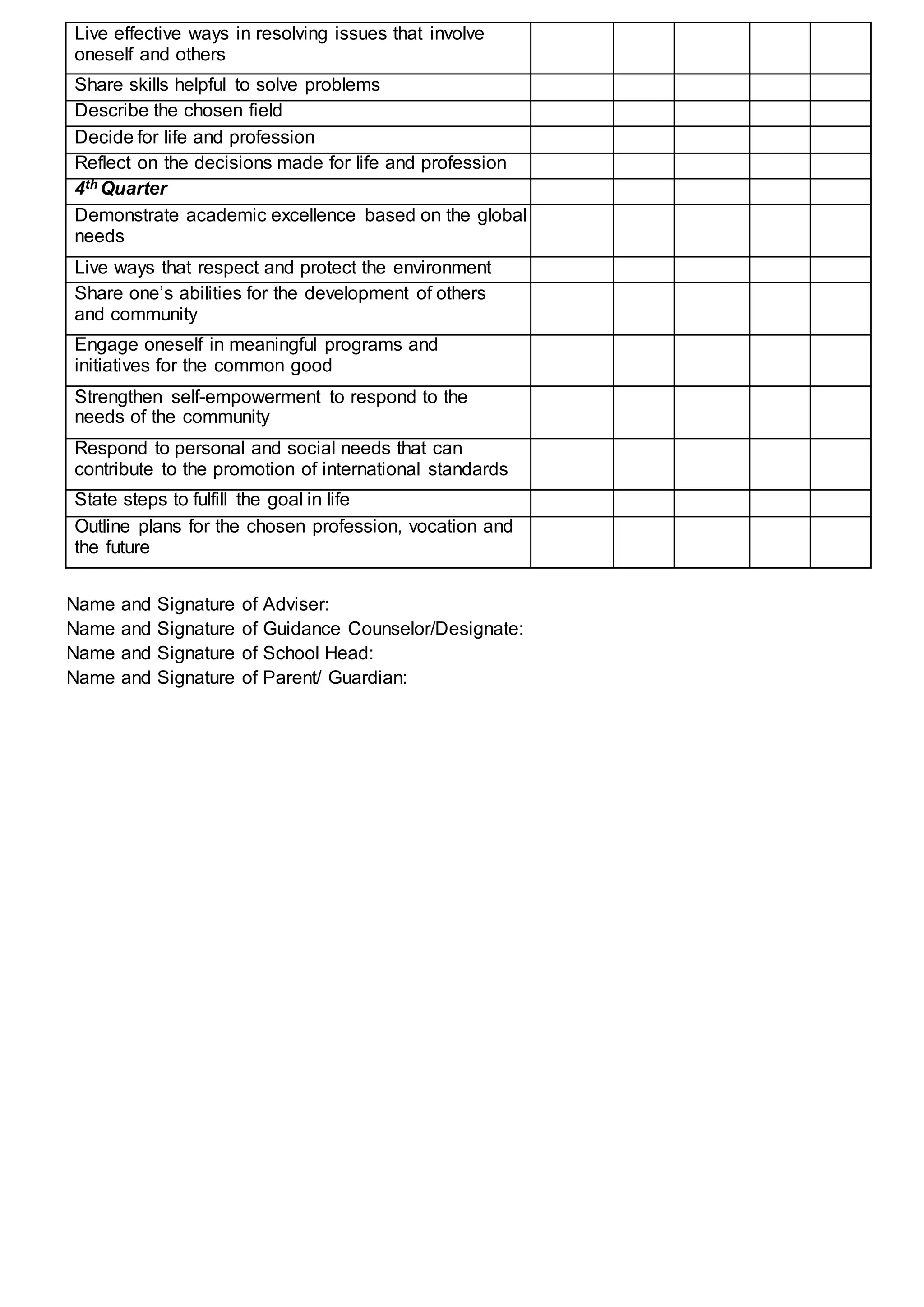 Live effective ways in resolving issues that involve
oneself and others
Share skills helpful to solve problems
Describe the chosen field
Decide for life and profession
Reflect on the decisions made for life and profession
4th Quarter
Demonstrate academic excellence based on the global
needs
Live ways that respect and protect the environment
Share one’s abilities for the development of others
and community
Engage oneself in meaningful programs and
initiatives for the common good
Strengthen self-empowerment to respond to the
needs of the community
Respond to personal and social needs that can
contribute to the promotion of international standards
State steps to fulfill the goal in life
Outline plans for the chosen profession, vocation and
the future
Name and Signature of Adviser:
Name and Signature of Guidance Counselor/Designate:
Name and Signature of School Head:
Name and Signature of Parent/ Guardian:
 