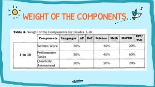 WEIGHT OF THE COMPONENTS
 