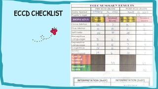 ECCD CHECKLIST
 
