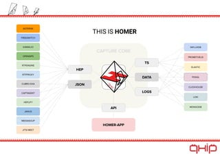 HOMER SEVEN Presentation.pdf