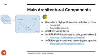 Main Architectural Components
● Kamailio: a high-performance collector of data
○ Store in DB
○ Send to ElasticSearch
● A DB: mysql/postgres
● An API (PHP-based, easy to debug and extend)
○ https://github.com/sipcapture/homer-api
● A GUI (Angular) and web server (nginx, apache)
○ https://github.com/sipcapture/homer-ui
Kamailio World 2017 - Homer Workshop
 