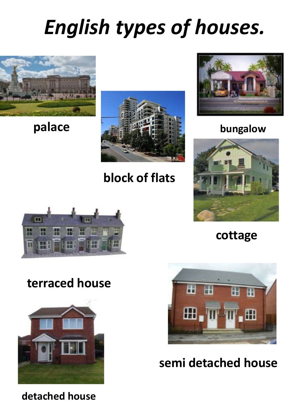 Название домов на английском. Типы домов на английском. Типы домов в Англии. Type of Houses тема по английскому. Типы жилищ на английском языке.