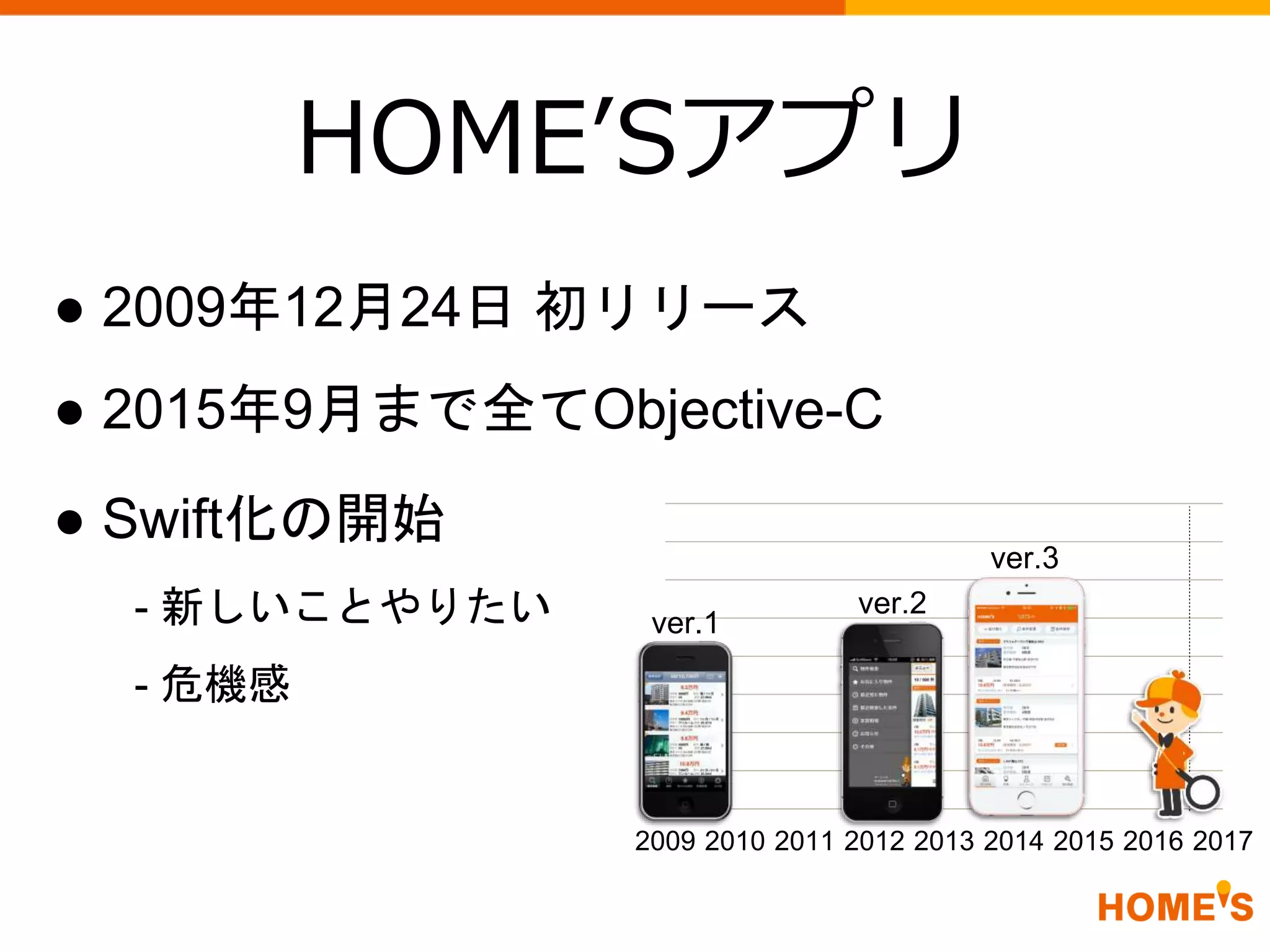 HOME’Sアプリ
● 2009年12月24日 初リリース
● 2015年9月まで全てObjective-C
● Swift化の開始
2009 2010 2011 2012 2013 2014 2015 2016 2017
ver.1
ver.2
ver.3
- 新しいことやりたい
- 危機感
 