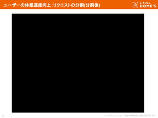 © LIFULL Co.,Ltd. 　本書の無断転載、複製を固く禁じます。11
ユーザーの体感速度向上：リクエストの分割(分割後)
 