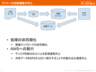 © LIFULL Co.,Ltd. 　本書の無断転載、複製を固く禁じます。15
• 処理の非同期化
– 画像アップロードの非同期化
• AWSへの移行
– ディスク性能の向上による処理速度向上
– 共有データをNFSからS3へ移行することでの読み込み速度向上
サイトへの反映速度の向上
入稿
データ DB 検索
エンジン
Web
サイト
画像データ
 