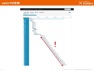 © LIFULL Co.,Ltd. 　本書の無断転載、複製を固く禁じます。30
zipkinでの計測
！
 