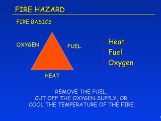 FIRE HAZARD
FIRE BASICS



OXYGEN
                            Heat
                FUEL
                            Fuel
                            Oxygen
         HEAT

           REMOVE THE FUEL,
     CUT OFF THE OXYGEN SUPPLY, OR
   COOL THE TEMPERATURE OF THE FIRE.

                                       1
 