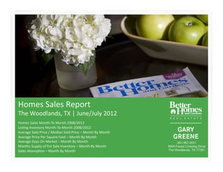Homes&Sales&Report&
The&Woodlands,&TX&|&June/July&2012                         &


Homes&Sales&Month>To&Month&2008/2012&
LisBng&Inventory&Month>To>Month&2008/2012&
Average&Sold&Price&/&Median&Sold&Price&–&Month&By&Month&
Average&Price&Per&Square&Foot&–&Month&By&Month&
Average&Days&On&Market&–&Month&By&Month&                             281-367-3531
Months&Supply&of&For&Sale&Inventory&–&Month&By&Month&          9000 Forest Crossing Drive
Sales&AbsorpBon&–&Month&By&Month&                              The Woodlands, TX 77381
 