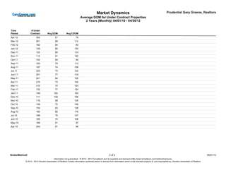 Market Dynamics                                                               Prudential Gary Greene, Realtors
                                                                      Average DOM for Under Contract Properties
                                                                         2 Years (Monthly) 04/01/10 - 04/30/12


Time           # Under
Period        Contract           Avg DOM              Avg CDOM
Apr-12              302                   51                     78
Mar-12              261                   68                   112
Feb-12              182                   64                     93
Jan-12              129                   80                   133
Dec-11              123                   65                   114
Nov-11              114                   91                   130
Oct-11              142                   69                     94
Sep-11              163                   75                   113
Aug-11              197                   74                   108
Jul-11              233                   73                   102
Jun-11              251                   77                   119
May-11              241                   64                   100
Apr-11              215                   73                   100
Mar-11              215                   75                   123
Feb-11              132                   77                   134
Jan-11              146                 102                    154
Dec-10              111                 102                    156
Nov-10              116                   89                   125
Oct-10              148                   72                   106
Sep-10              154                   83                   138
Aug-10              160                   80                   116
Jul-10              186                   75                   127
Jun-10              165                   74                   108
May-10              168                   61                     97
Apr-10              244                   61                     99




                                                                                                       2 of 2                                                                                                    05/01/12
                                      Information not guaranteed. © 2012 - 2013 Terradatum and its suppliers and licensors (http://www.terradatum.com/metrics/licensors).
         © 2012 - 2013 Houston Association of Realtors Certain information contained herein is derived from information which is the licensed property of, and copyrighted by, Houston Association of Realtors
 