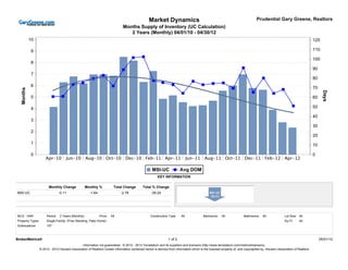 Months Supply of Inventory (UC Calculation)
                                                                                  2 Years (Monthly) 04/01/10 - 04/30/12




                                                                                                        KEY INFORMATION



MSI-UC                           -0.11                -1.64                  -2.76                 -39.24




MLS: HAR               Period:   2 Years (Monthly)            Price:   All                         Construction Type:    All             Bedrooms:     All             Bathrooms:    All             Lot Size: All
Property Types:        Single-Family: (Free Standing, Patio Home)                                                                                                                                    Sq Ft:    All
Sublocations:          107



                                                                                                                1 of 2                                                                                                    05/01/12
                                               Information not guaranteed. © 2012 - 2013 Terradatum and its suppliers and licensors (http://www.terradatum.com/metrics/licensors).
                  © 2012 - 2013 Houston Association of Realtors Certain information contained herein is derived from information which is the licensed property of, and copyrighted by, Houston Association of Realtors
 