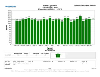 Average $/SQFT (Sold)
                                                                                     2 Years (Monthly) 04/01/10 - 04/30/12




                                                                                                        KEY INFORMATION



Sold $/SQFT                      0.16                  0.14                  3.88                   3.33




MLS: HAR               Period:   2 Years (Monthly)            Price:   All                         Construction Type:    All             Bedrooms:     All             Bathrooms:    All             Lot Size: All
Property Types:        Single-Family: (Free Standing, Patio Home)                                                                                                                                    Sq Ft:    All
Sublocations:          107



                                                                                                                1 of 2                                                                                                    05/01/12
                                               Information not guaranteed. © 2012 - 2013 Terradatum and its suppliers and licensors (http://www.terradatum.com/metrics/licensors).
                  © 2012 - 2013 Houston Association of Realtors Certain information contained herein is derived from information which is the licensed property of, and copyrighted by, Houston Association of Realtors
 
