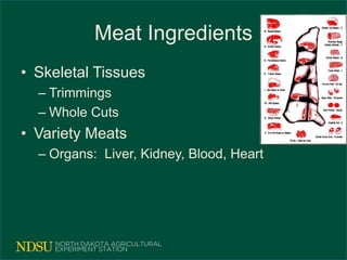 Meat Ingredients
• Skeletal Tissues
– Trimmings
– Whole Cuts
• Variety Meats
– Organs: Liver, Kidney, Blood, Heart
 