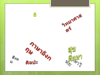 การเรียนรู้ 8 กลุ่มสาระผู้เรียนไม่ได้ศึกษาโดยการแบ่งแยกตามรายวิชาใน 8 กลุ่มสาระตามแนวทางของกระทรวงศึกษาธิการ หากแต่ศึกษาในลักษณะบูรณาการ โดยเรียนรู้จากประสบการณ์ผ่านกิจกรรมต่างๆ ซึ่งอาจจัดลงในทั้ง 8 กลุ่มสาระซึ่งประกอบด้วยกลุ่มภาษาไทย ภาษาอังกฤษ คณิตศาสตร์ วิทยาศาสตร์ สังคม สุขศึกษา ศิลปะ และการงานอาชีพได้โดยไม่มีปัญหาวิทยาศาสตร์สุขศึกษาภาษาอังกฤษภาษาไทยสังคมศิลปะ