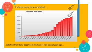 Data from the Indiana Department of Education from several years ago…
Indiana over time updated…
 
