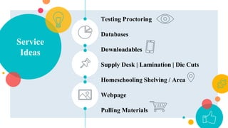 Service
Ideas
Testing Proctoring
Databases
Downloadables
Supply Desk | Lamination | Die Cuts
Homeschooling Shelving / Area
Webpage
Pulling Materials
 