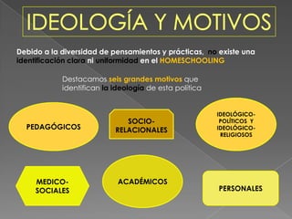 Debido a la diversidad de pensamientos y prácticas, no existe una
identificación clara ni uniformidad en el HOMESCHOOLING
Destacamos seis grandes motivos que
identifican la ideología de esta política
PEDAGÓGICOS
ACADÉMICOS
PERSONALES
SOCIO-
RELACIONALES
MEDICO-
SOCIALES
IDEOLÓGICO-
POLÍTICOS Y
IDEOLÓGICO-
RELIGIOSOS
 