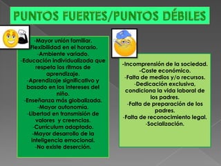 -Mayor unión familiar.
-Flexibilidad en el horario.
-Ambiente variado.
-Educación individualizada que
respeta los ritmos de
aprendizaje.
-Aprendizaje significativo y
basado en los intereses del
niño.
-Enseñanza más globalizada.
-Mayor autonomía.
-Libertad en transmisión de
valores y creencias.
-Currículum adaptado.
-Mayor desarrollo de la
inteligencia emocional.
-No existe deserción.
-Incomprensión de la sociedad.
-Coste económico.
-Falta de medios y/o recursos.
-Dedicación exclusiva,
condiciona la vida laboral de
los padres.
-Falta de preparación de los
padres.
-Falta de reconocimiento legal.
-Socialización.
 
