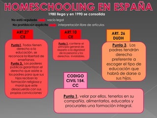 1980 llega y en 1990 se consolida
No está regulado vacío legal
No prohibición explicita interpretación libre de artículos
ART.27
CE
Punto1. Todos tienen
derecho a la
educación, se
reconoce la libertad de
enseñanza.
Punto 3. Los poderes
públicos garantizan el
derecho que asiste a
los padres para que sus
hijos reciban la
formación religiosa y
moral que este
desacuerdo con sus
propias convicciones.
ART.10
CE
Punto 1. contiene el
principio general de
respeto a la dignidad
de la persona y los
derechos inviolables.
ART. 26
DUDH
Punto 3. Los
padres tendrán
derecho
preferente a
escoger el tipo de
educación que
habrá de darse a
sus hijos.
Punto 1. velar por ellos, tenerlos en su
compañía, alimentarlos, educarlos y
procurarles una formación integral.
CODIGO
CIVIL 154.
CC
 