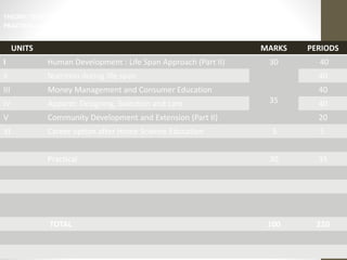 UNITS MARKS PERIODS
I Human Development : Life Span Approach (Part II) 30 40
II Nutrition during life span 40
III Money Management and Consumer Education
35
40
IV Apparel: Designing, Selection and care 40
V Community Development and Extension (Part II) 20
VI Career option after Home Science Education 5 5
Practical 30 35
TOTAL 100 220
THEORY: 70 MARKS
PRACTICAL: 30 MARKS TIME: 3 HOURS
Home Science (CODE NO. 064)(2019-20)
COURSE STRUCTURE
CLASS-XII
 