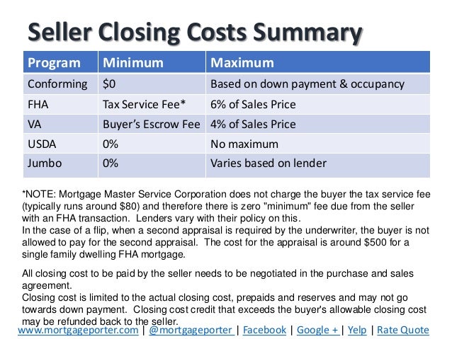 How much of the closing cost should the seller pay?